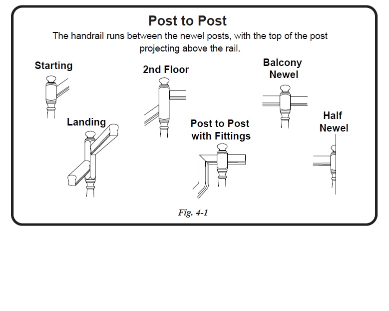 Handrail to Post Options